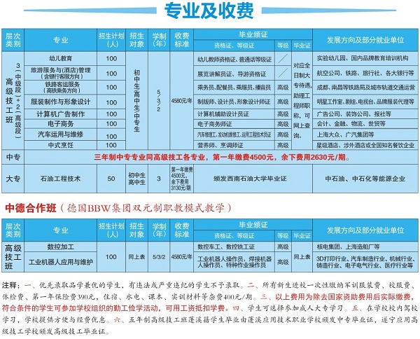 遂宁应用高级技工学校招生计划