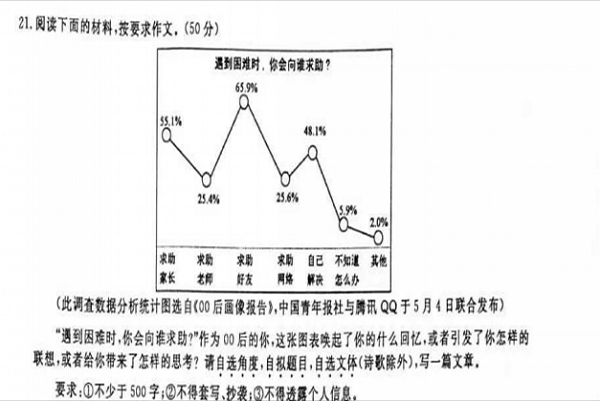 2018年金華中考作文題目