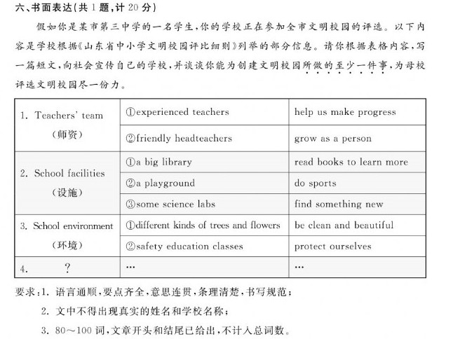 2019年山東德州中考英語作文題目.jpg