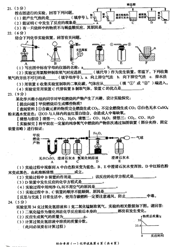 2019四川自貢中考化學試題