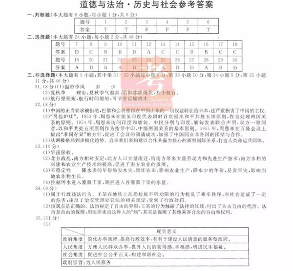 2019浙江杭州中考政治歷史試題及答案