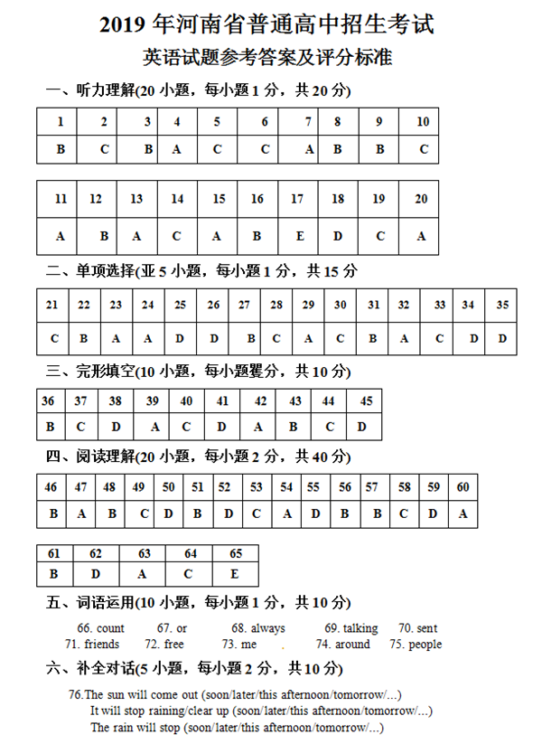 2019河南中考英語試題及答案