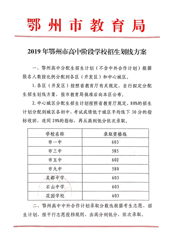 2019湖北鄂州中考各高中录取分数线公布