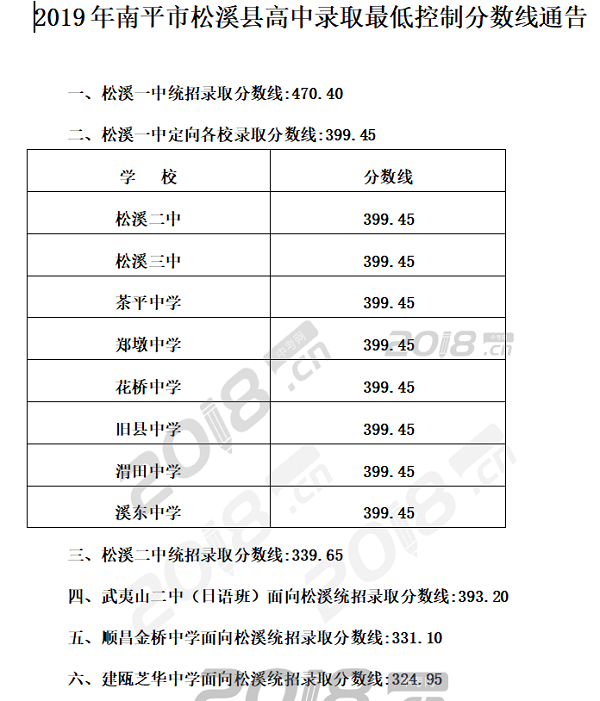 2019福建南平中考各高中录取分数线公布