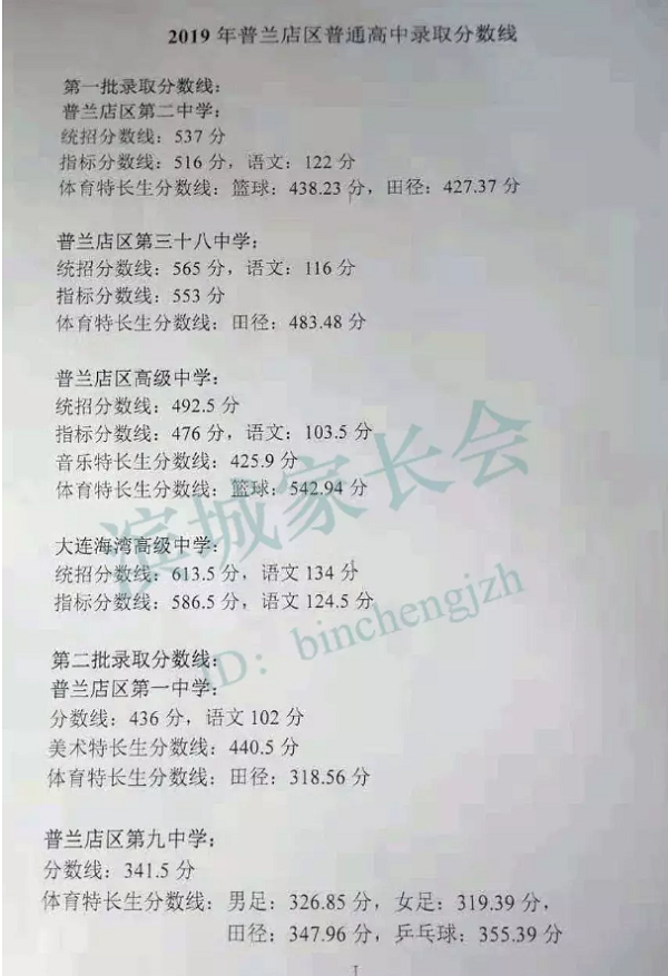 2019大连普兰店中考各高中录取分数线