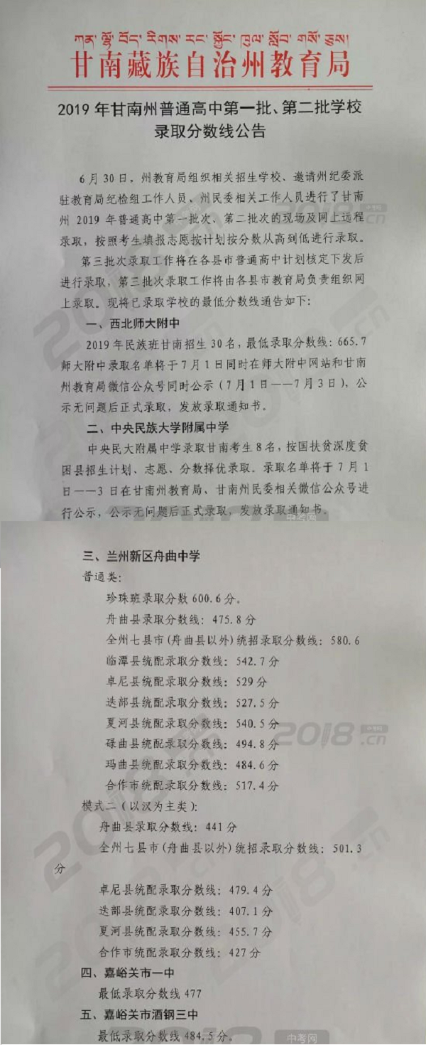 2019甘肃甘南中考各高中录取分数线