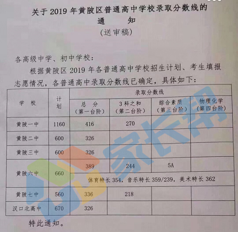 2019武汉黄陂区各高中录取分数线