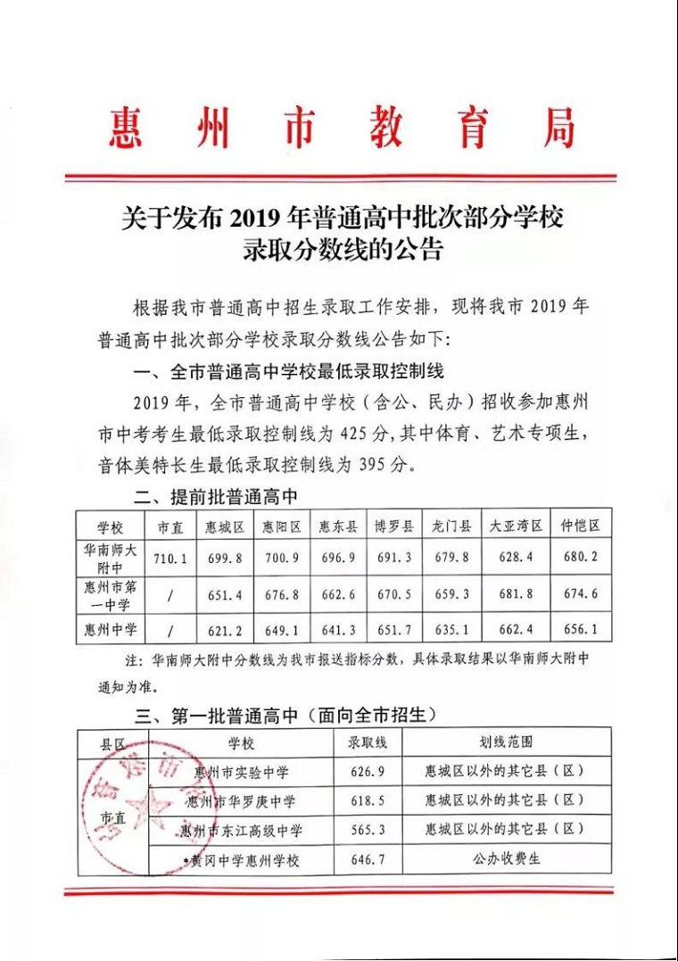 2019广东惠州中考各高中录取分数线公布