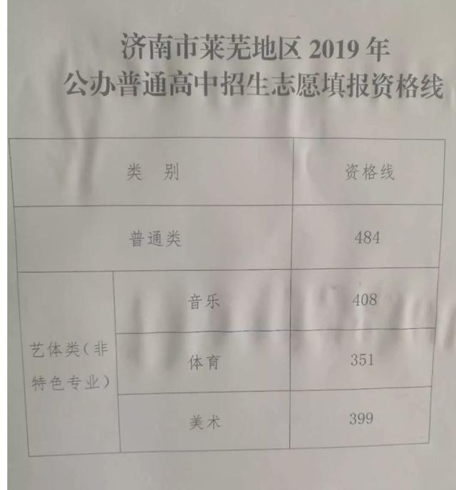 2019山东莱芜中考普通高中录取分数线