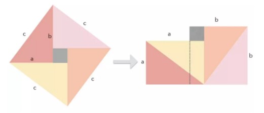 勾股定理證明最簡單的方法證法一
