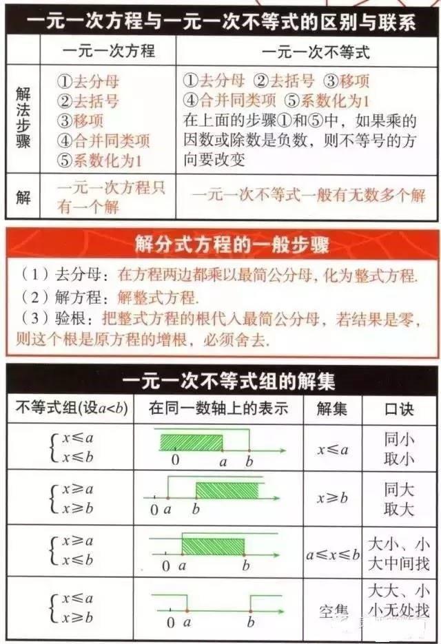 初中数学公式大全表格