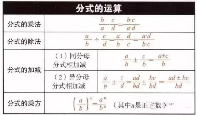 初中数学公式大全表格