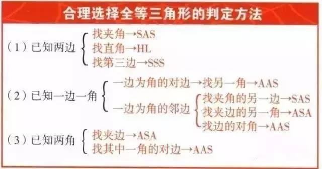 初中数学公式大全表格