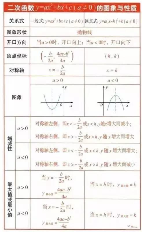 初中数学公式大全表格