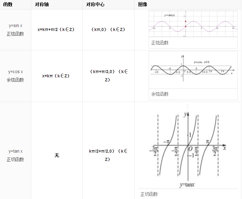 三角函数的图像