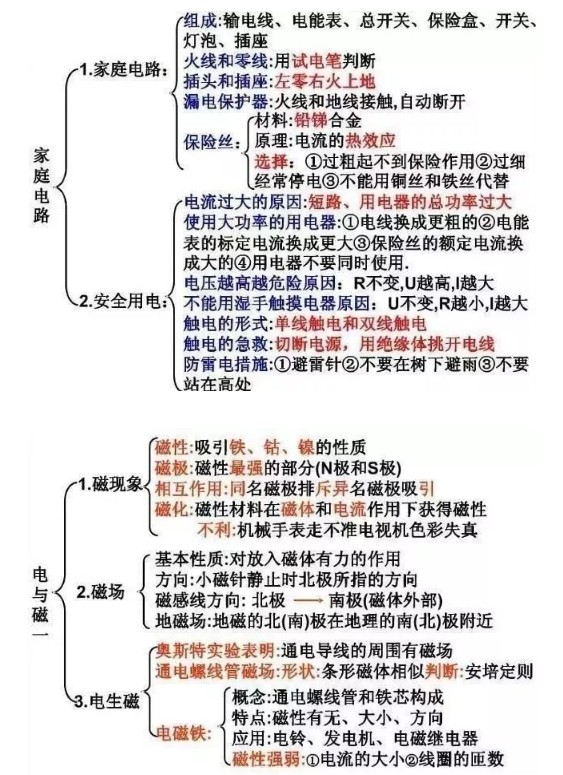 初中物理知识点总结图梳理