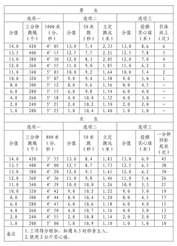 南京中考体育考试评分标准