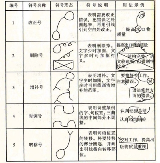 小学修改符号的画法