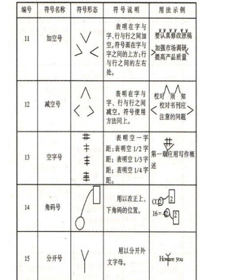 小学修改符号的画法