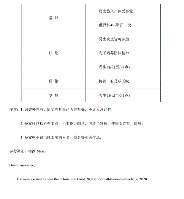 2020年山东中考英语模拟试题及答案