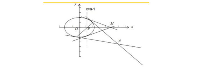 橢圓切線方程公式推導