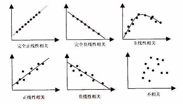 相关关系是指什么