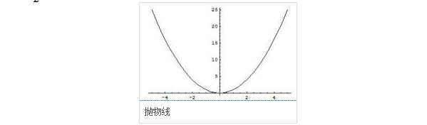 抛物线的焦点坐标