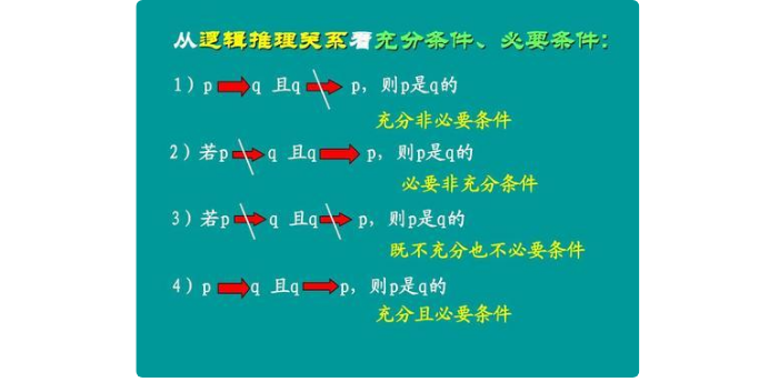 必要 条件 十分 条件