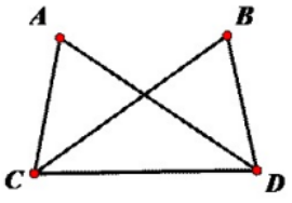 三角形全等证明方法