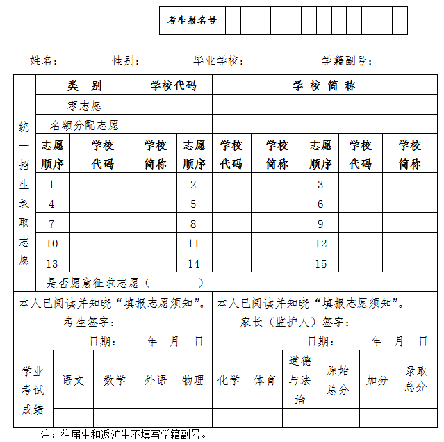 2020年上海市高中阶段学校招生报考志愿表