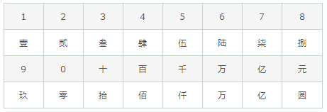 阿拉伯数字大写对照表