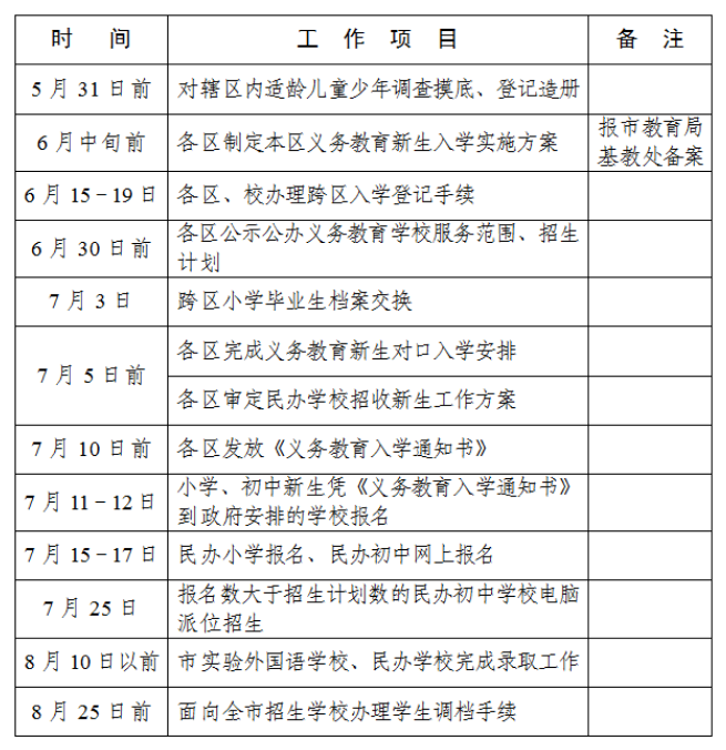 2020年义务教育阶段考试工作日程安排