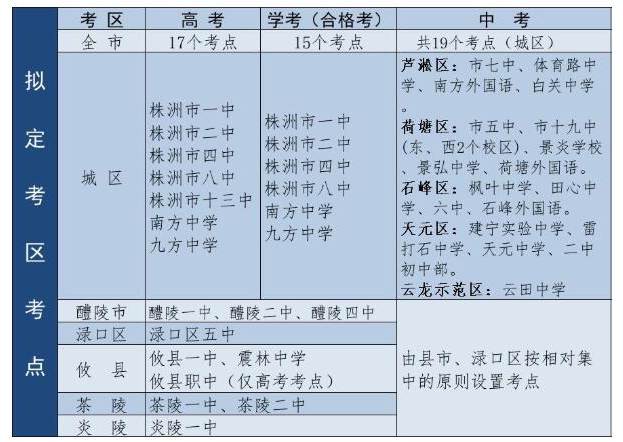 湖南株洲中考考場考點設置