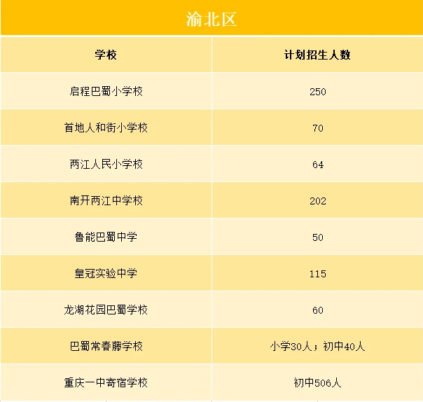 重庆中小学招生计划和人数
