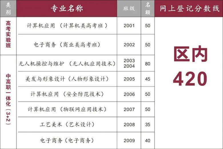 台州中考分数线