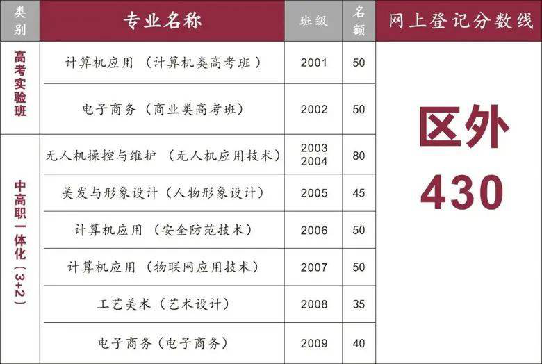 台州中考分数线