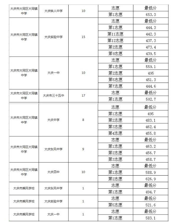 2020中考各校配額分數線