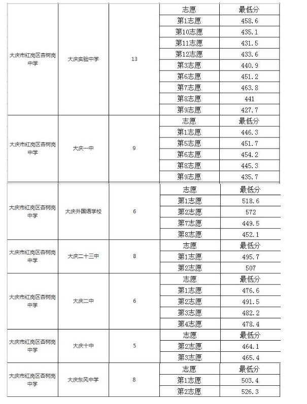 2020中考各校配額分數線