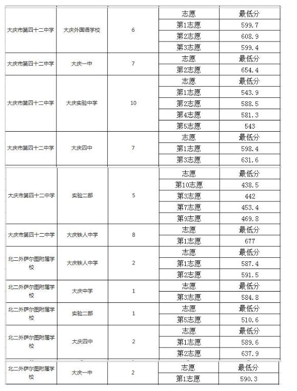 2020中考各校配額分數線