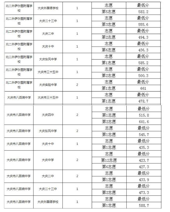 2020中考各校配額分數線