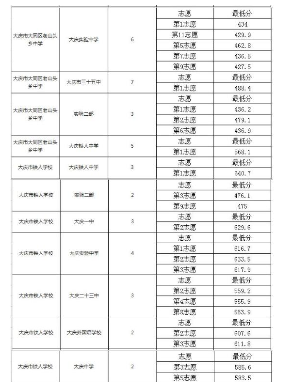 2020中考各校配额分数线