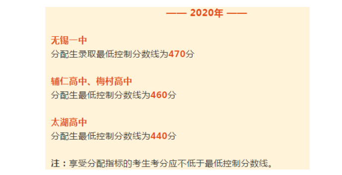 2020无锡分配生中考分数线