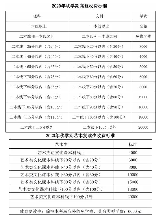 安徽毛坦厂中学2020复读招生学费