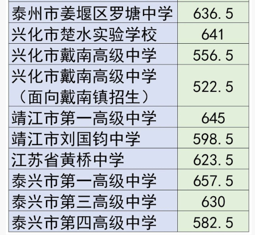 2020蘇州中考分?jǐn)?shù)線