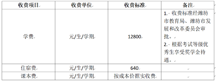 潍坊昌乐二中收费标准 潍坊昌乐二中收费标准