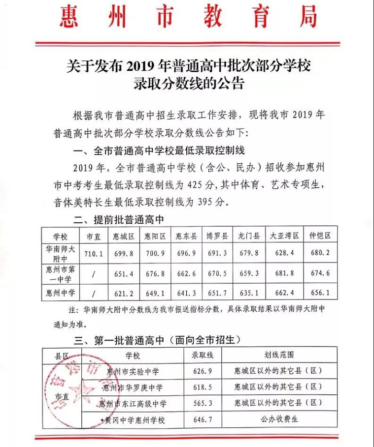 2019年惠州录取分数线