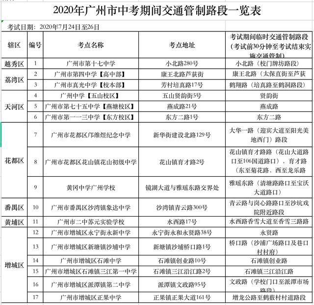2020广州考场考点安排