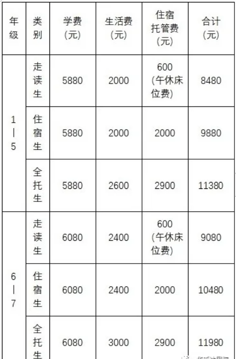 天门华斯达国际学校的学费 天门华斯达国际学校的学费