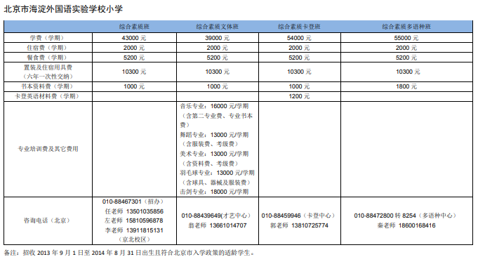 北京市海淀外国语实验学校学费