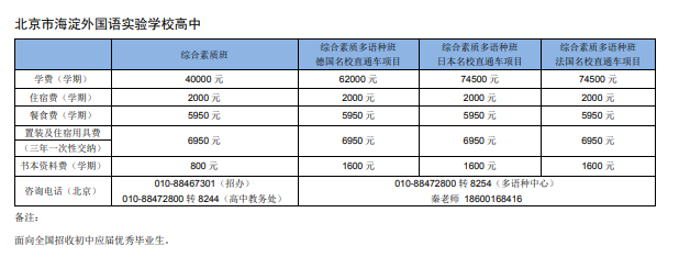 北京市海淀外國語實驗學校學費